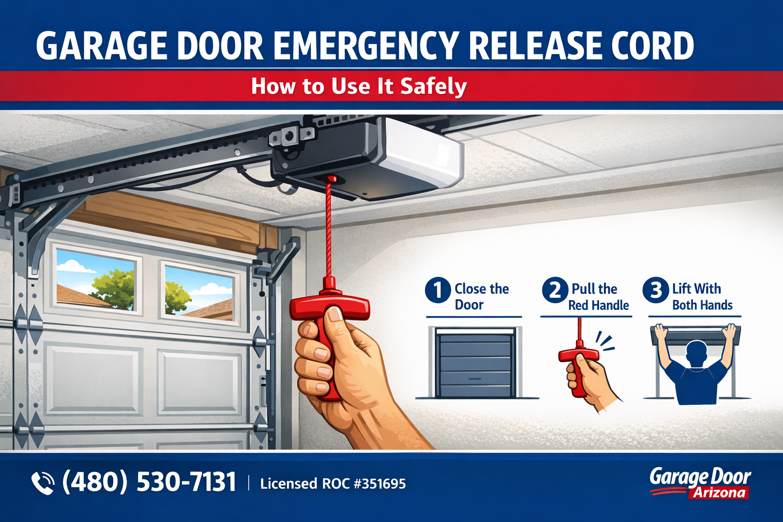 Garage door emergency release cord infographic showing how to use the red release handle safely